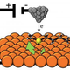 Image for article titled World's tiniest electric motor is one billionth of a meter long